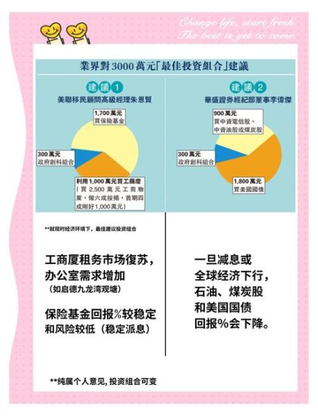 怎么投资移民_投资移民条件有哪些