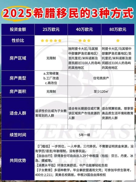 怎么投资移民_投资移民条件有哪些