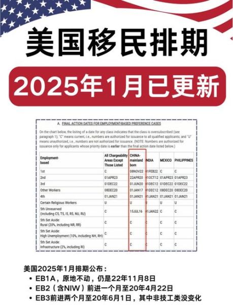 美国移民新规定2024如何申请_美国绿卡排期最新进展