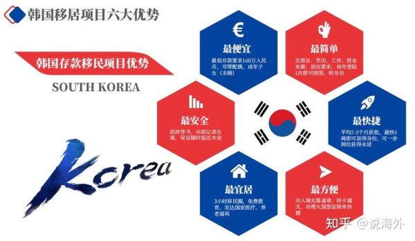 韩国投资移民条件_韩国投资移民多少钱