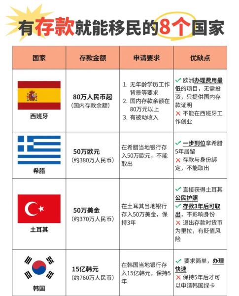 存款移民需要多少钱_存款移民哪个国家最容易