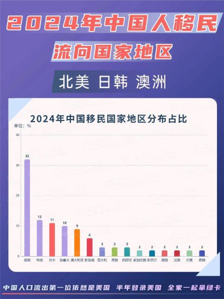 最容易移民的国家有哪些_2024最新政策对比
