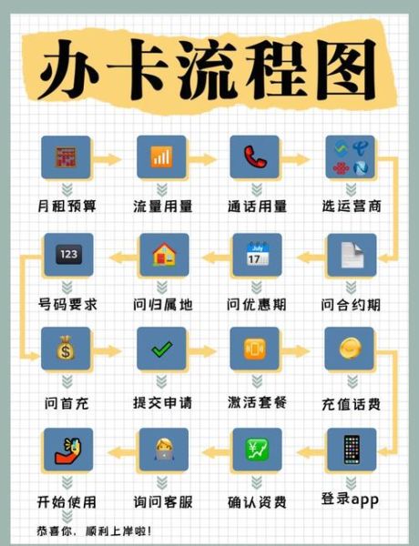 在手机上怎么办手机卡_线上申请流程
