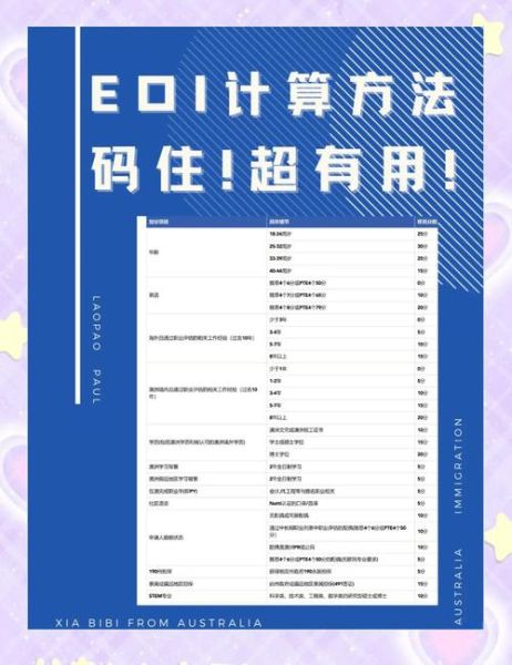 澳洲移民分数怎么算_如何提高EOI打分