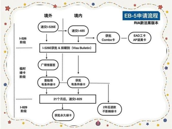 移民投资公司哪家好_投资移民流程怎么走