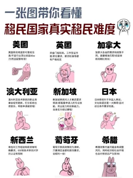 最难移民的国家有哪些_如何成功申请