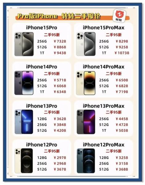 新苹果手机值得买吗_2024款iPhone价格对比