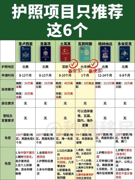 移民最快入籍国家有哪些_最快多久能拿到护照