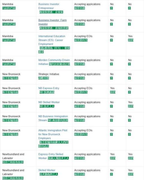 加拿大移民有哪些优势_为什么移民加拿大