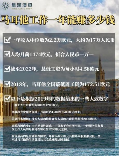 马耳他投资移民要多少钱_马耳他移民费用明细