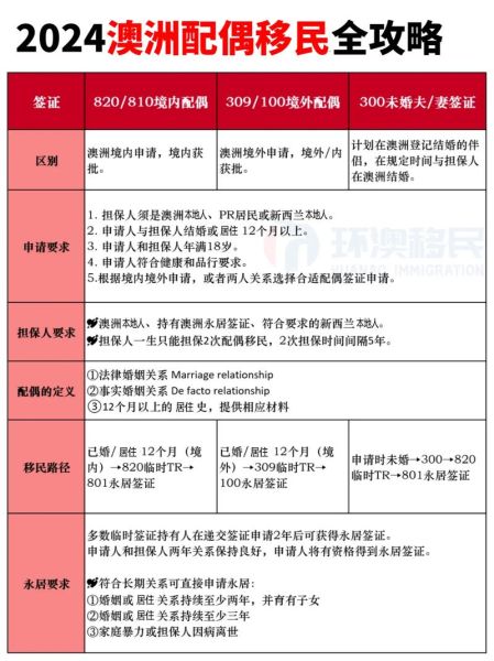 父母澳洲移民政策_2024最新要求