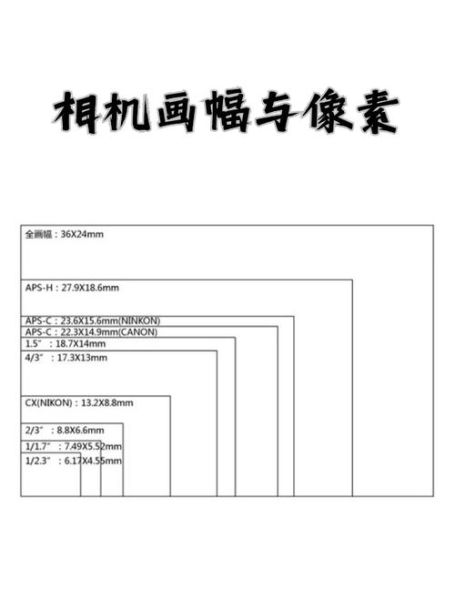 手机像素多少才算好_拍照清晰度怎么判断