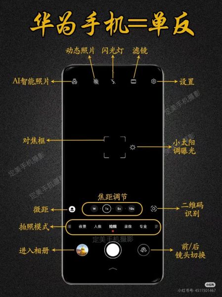 华为手机拍照技巧_如何拍出专业级照片