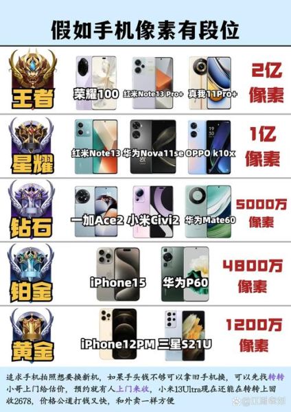 手机像素多少才算好_拍照清晰度怎么判断