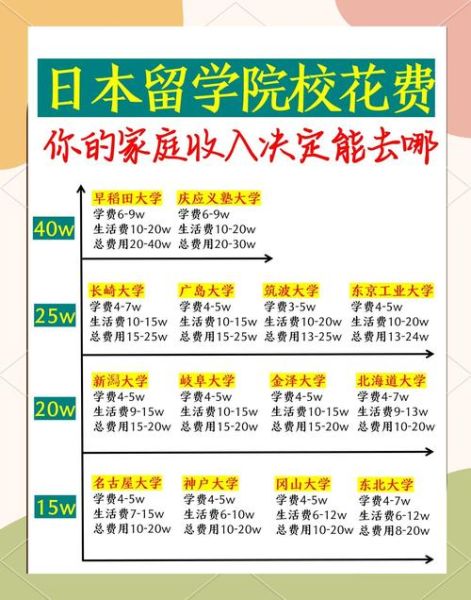 移民日本多少钱_日本移民费用明细