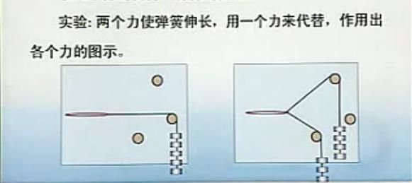 单力是什么意思_单力与合力的区别