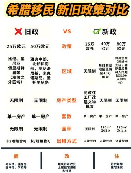 希腊移民最新政策_希腊购房移民条件2024