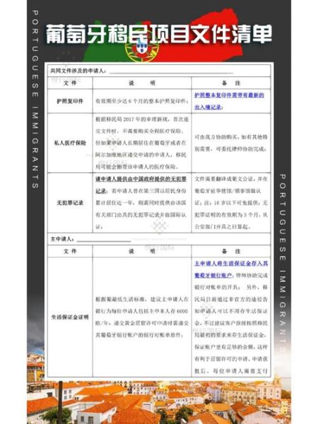 移民葡萄牙的条件_葡萄牙移民需要多少钱