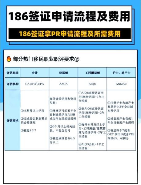 澳洲188A投资移民条件_188A签证申请流程