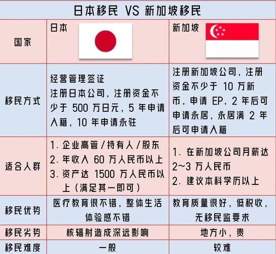 移民新加坡好吗_新加坡移民优缺点