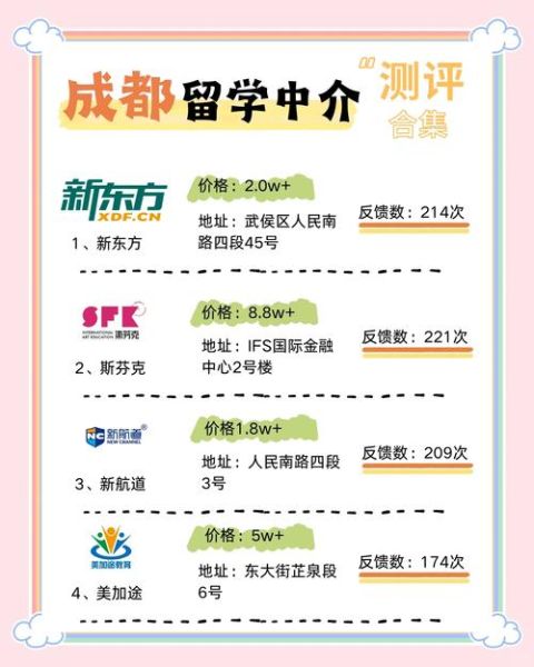 成都移民咨询哪家好_成都移民中介费用多少