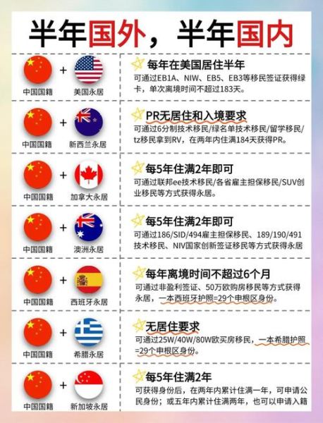 中国移民国家有哪些_移民条件与流程