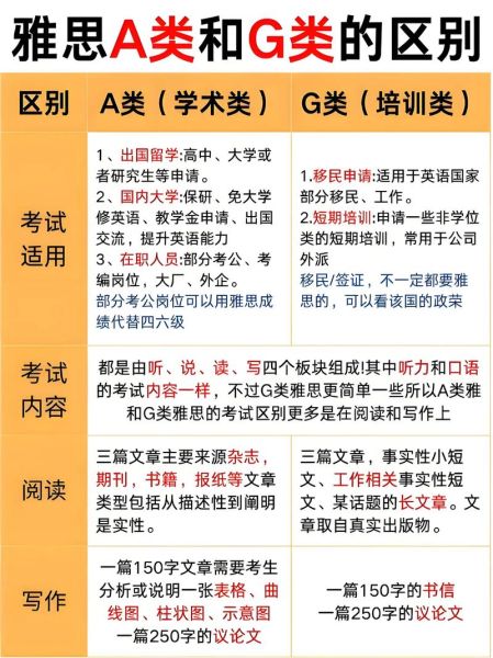 澳洲移民雅思a还是g_如何选
