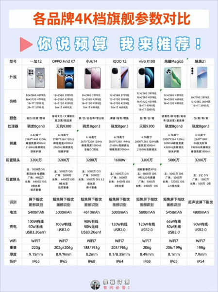 2024年手机品牌排行榜前十名_哪个牌子最值得买