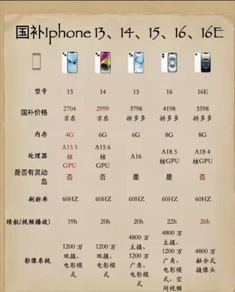 苹果手机重量多少克_历代iPhone重量对比