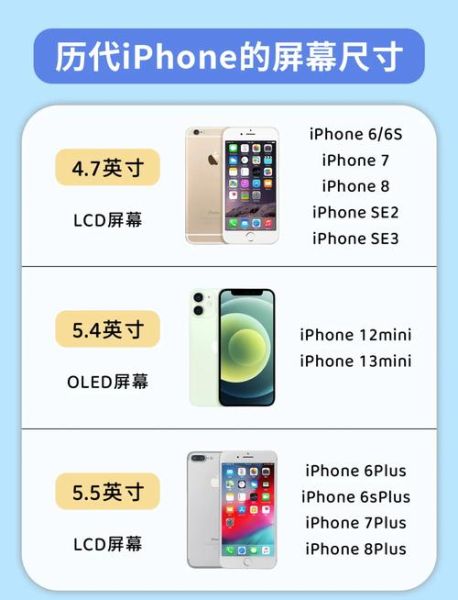 苹果手机重量多少克_历代iPhone重量对比