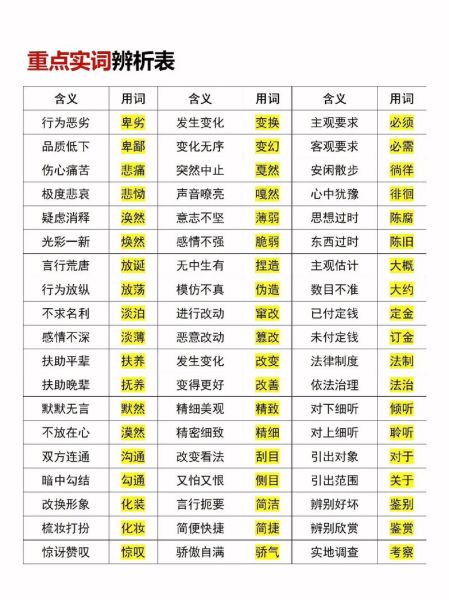 低声自语词语有哪些_如何区分低声自语与内心独白