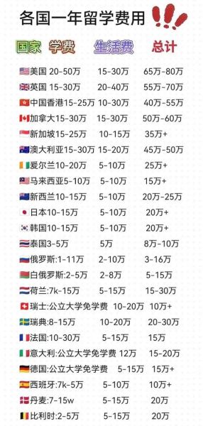 移民澳洲需要多少钱_澳洲移民费用明细