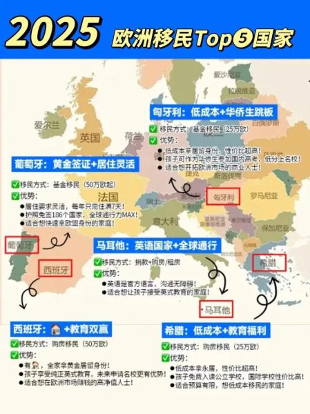 移民门槛最低的国家_如何快速拿身份