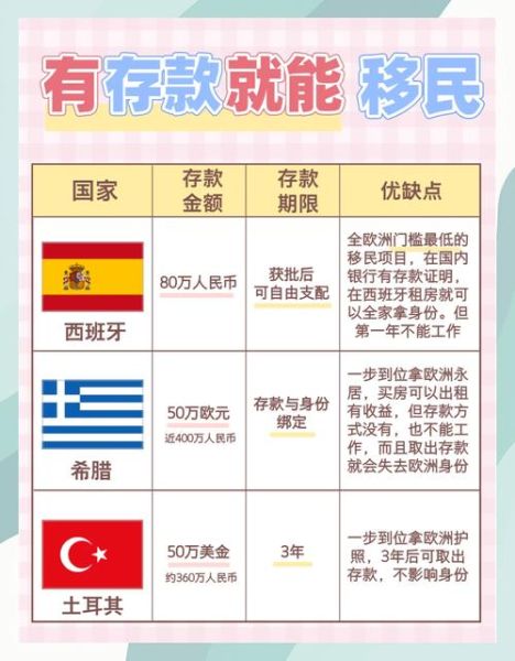 移民门槛最低的国家_如何快速拿身份