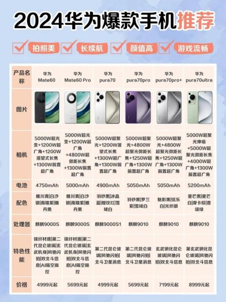 华为手机能用几年_多久换机最划算