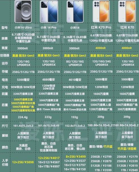 小米5现在还值得买吗_小米5性能评测