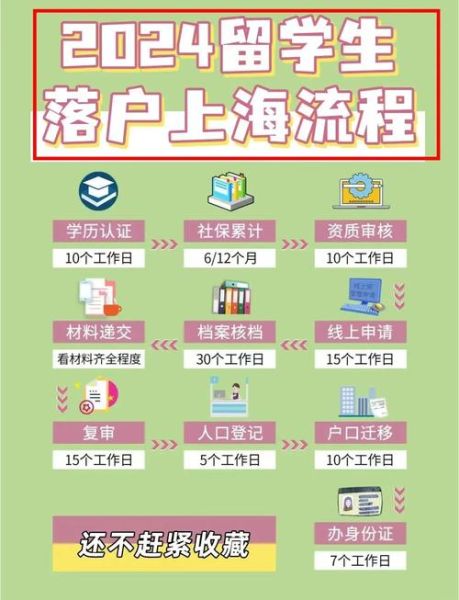 上海移民公司哪家好_移民流程怎么走