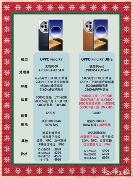 oppo手机哪个系列好_Oppo系列区别在哪