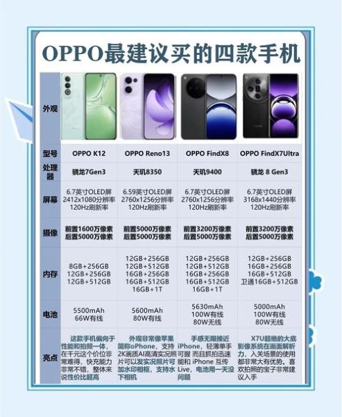 oppo手机哪个系列好_Oppo系列区别在哪