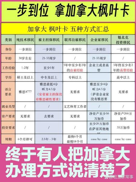 加拿大移民条件_如何申请加拿大枫叶卡