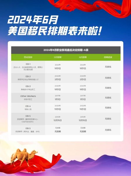移民美国要什么条件_2024最新政策解读