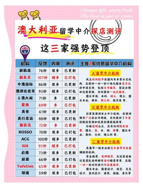 澳洲移民中介排行_哪家靠谱
