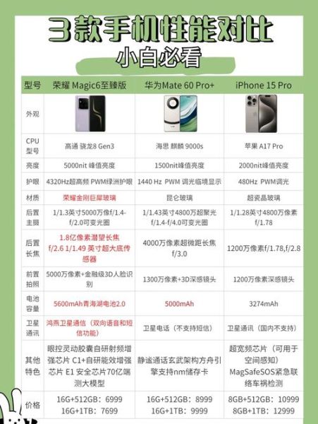 荣耀Magic6至臻版值得买吗_荣耀Magic6至臻版参数配置