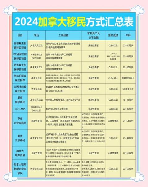 成都移民到加拿大条件_成都移民到加拿大费用