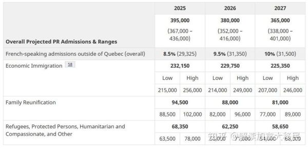 加拿大技术移民配额_2024年有多少名额