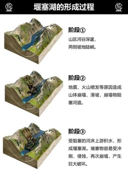 湖泊是怎么形成的_湖泊有哪些类型