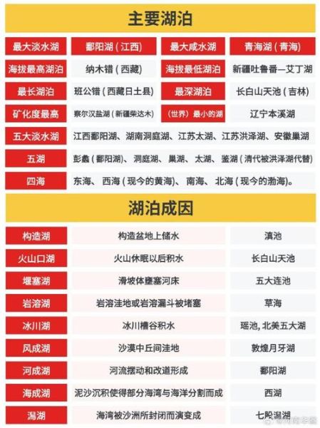 湖泊是怎么形成的_湖泊有哪些类型