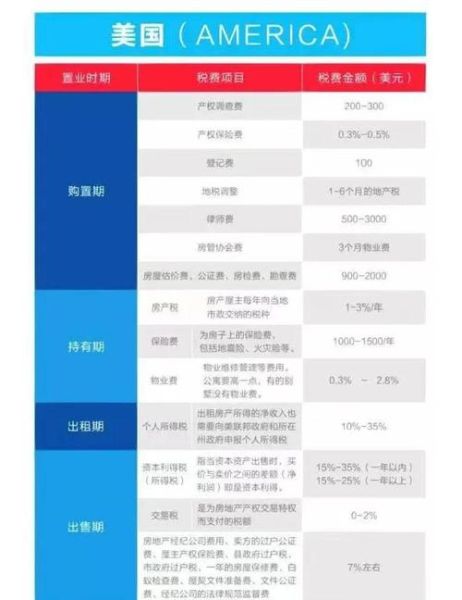 购房移民的国家有哪些_购房移民条件费用对比