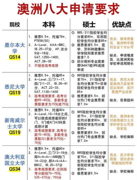 澳洲债券移民条件_澳洲债券移民怎么申请