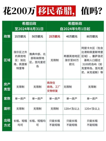 移民好不好_移民值得吗